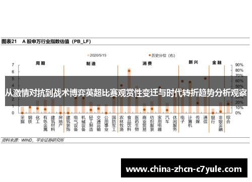 从激情对抗到战术博弈英超比赛观赏性变迁与时代转折趋势分析观察