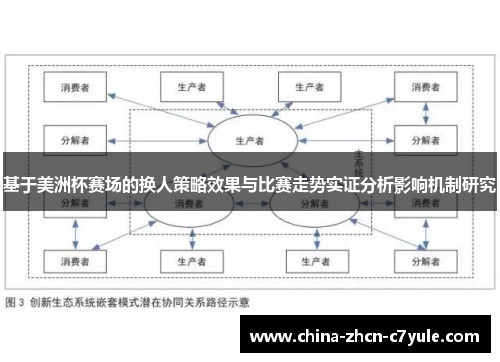 基于美洲杯赛场的换人策略效果与比赛走势实证分析影响机制研究
