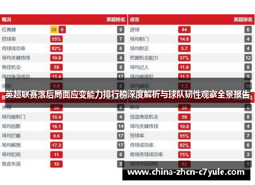 英超联赛落后局面应变能力排行榜深度解析与球队韧性观察全景报告